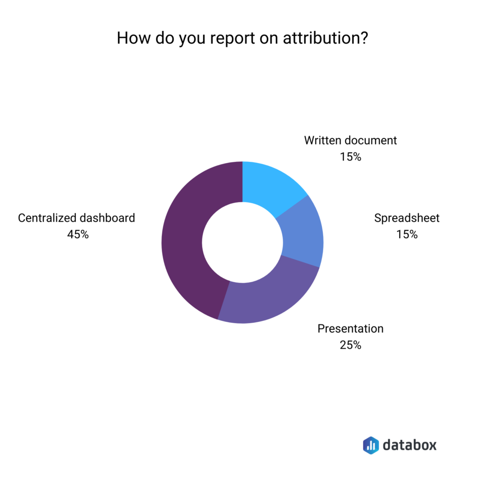 How do you report on attribution? 