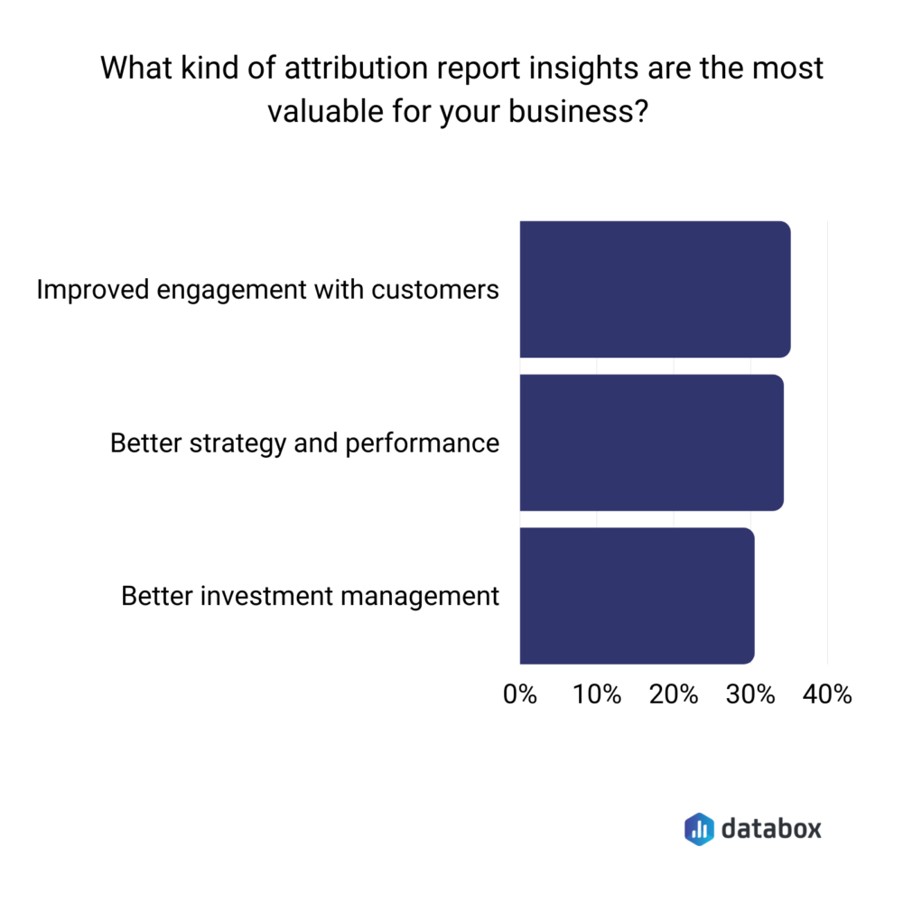 Most valuable attribution report insights