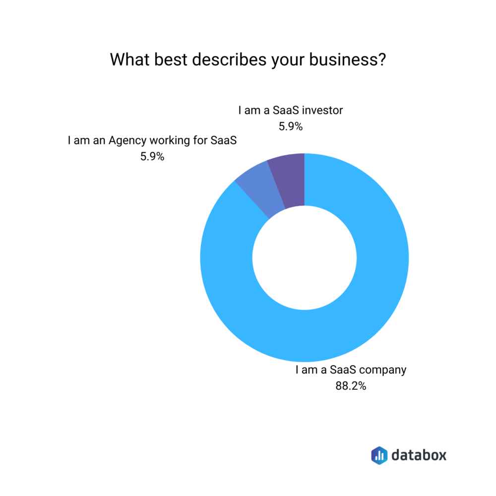 what best describes your business?