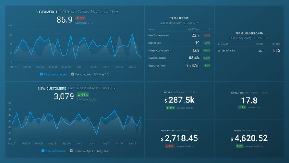 Customer Success Overview Dashboard