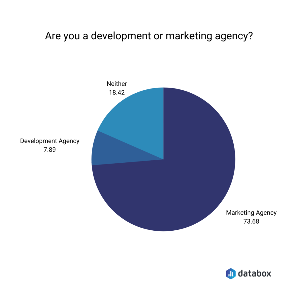 Survey respondents profile