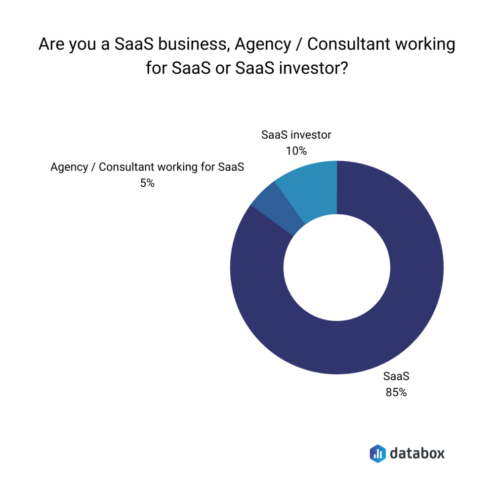 Survey respondents' profile