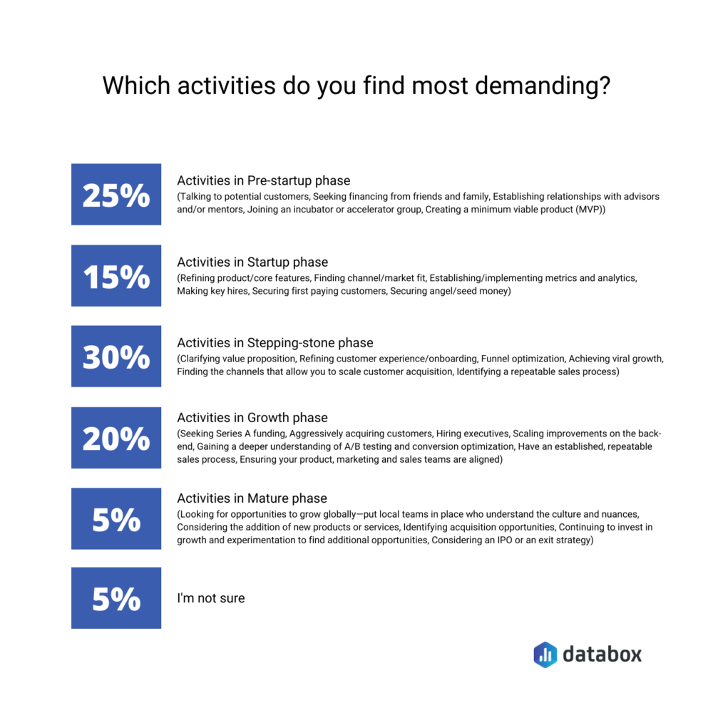 Growth vs scalability: what does your startup need?