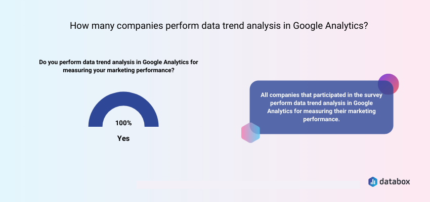 How Is Google Analytics Trends Analysis Used in Business?