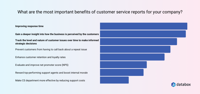 the top 3 benefits of customer service reports