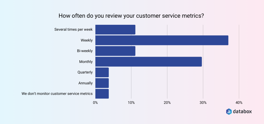 customer service metrics monitoring