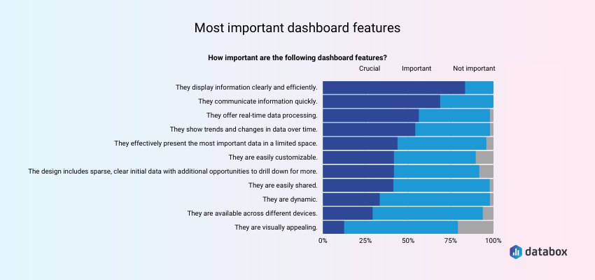 Most Important Dashboard Features for Businesses