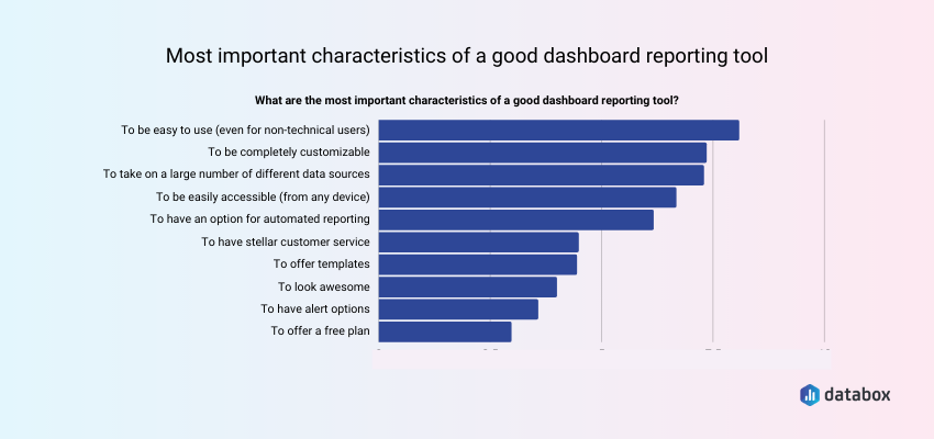 Top Qualities of a Good Reporting and Dashboard Tool