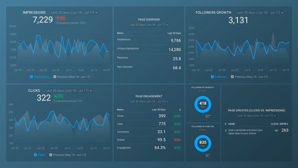 Databox