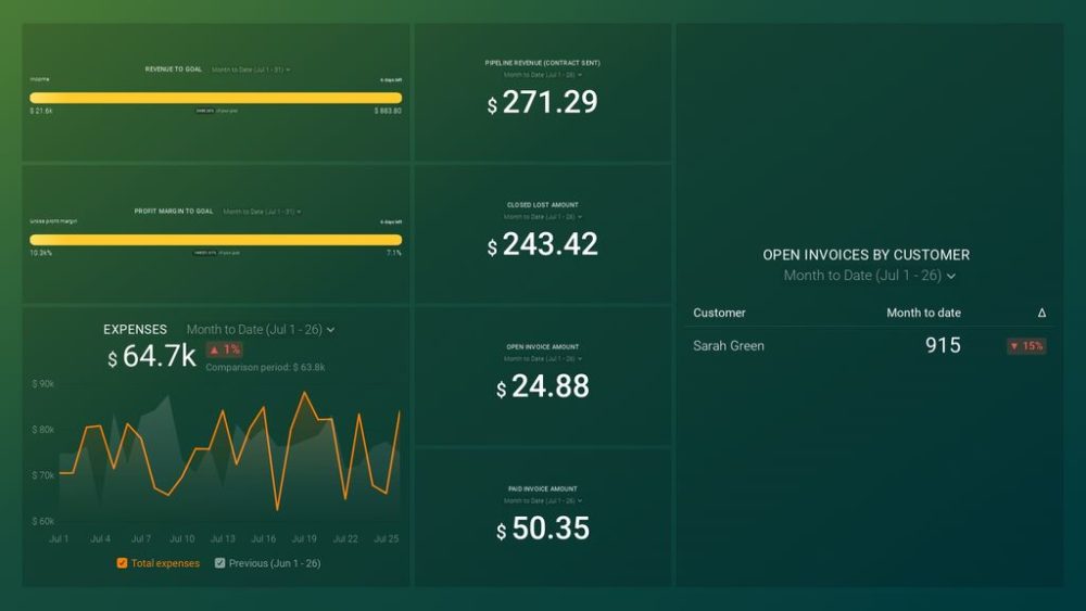 financial performance dashboard