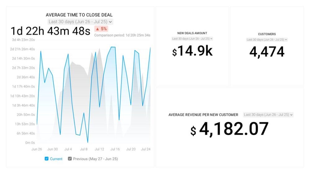 hubspot-crm-sales-analytics-overview