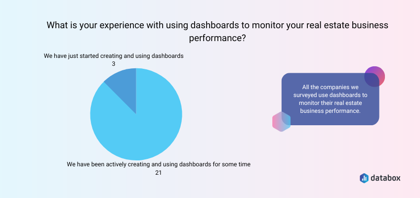 Experience with Real Estate Metrics Dashboards