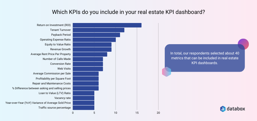 Most Important Real Estate Metrics You Should Track