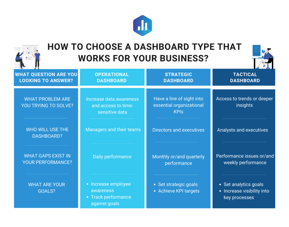 How to Choose a Dashboard Type That Works for Your Business?