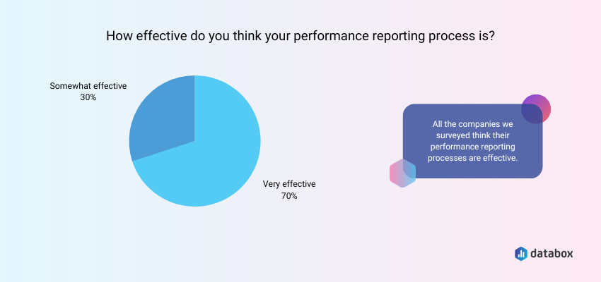 effective reporting process