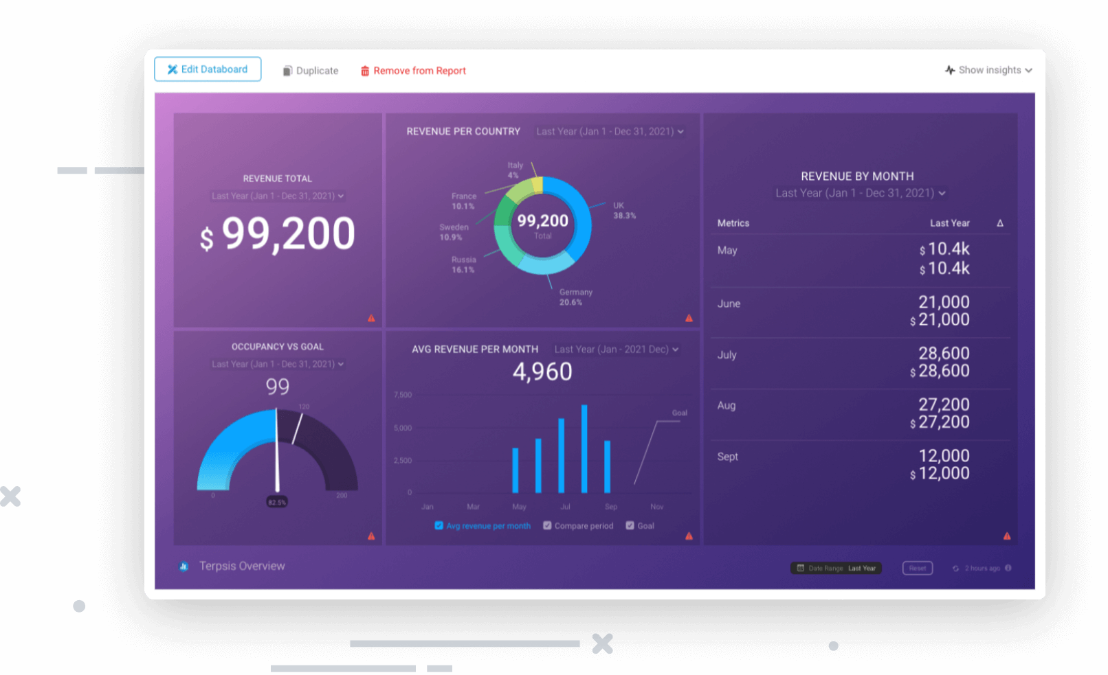 Dashboard Slide - Financial