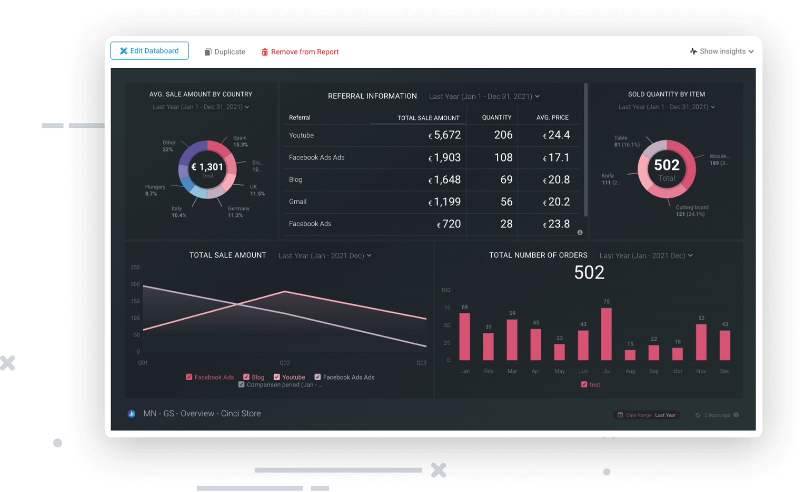 Dashboard Slide - Excel