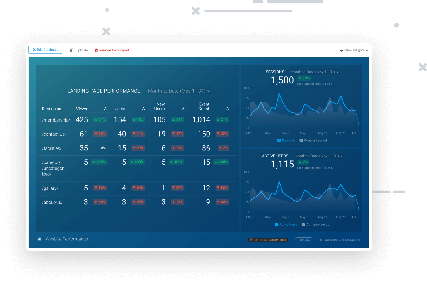 Dashboard Slide - SaaS