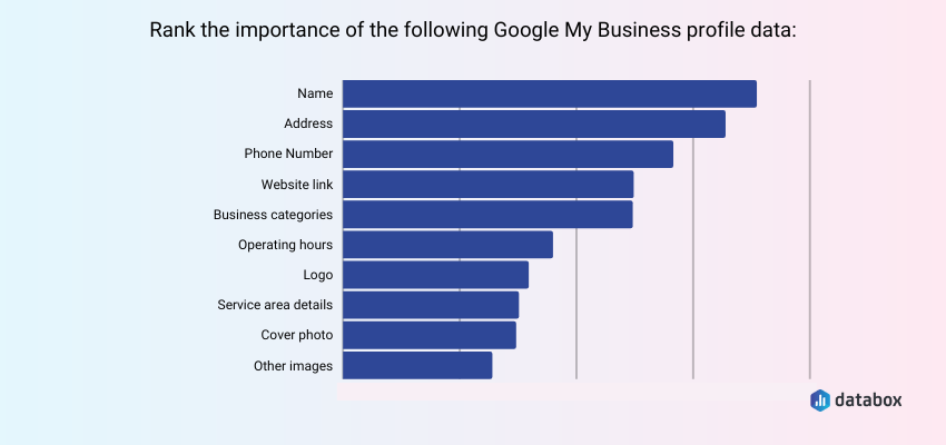 Google Business Profile Management Press Release