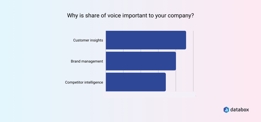 Share of Voice (SOV) Is Important for Customer Insights