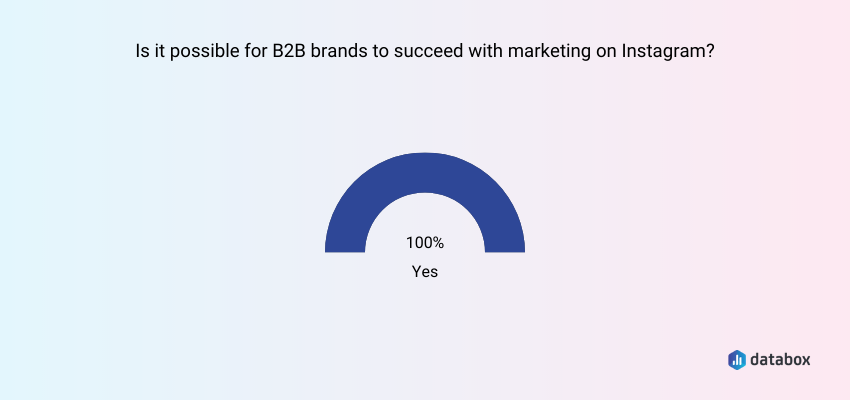 Everyone Agrees that B2B Brands Can Succeed on Instagram