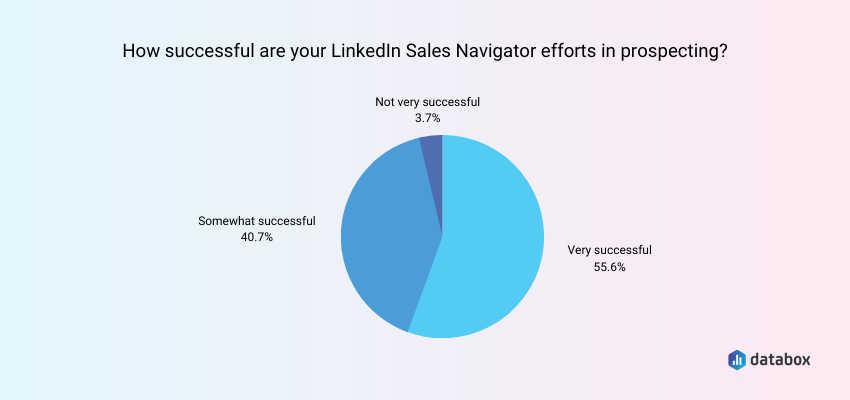 LinkedIn Sales Navigator is Efficient for Prospecting