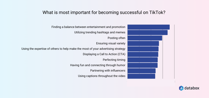 Finding Balance between Entertaining and Promotional Content is Key to Success