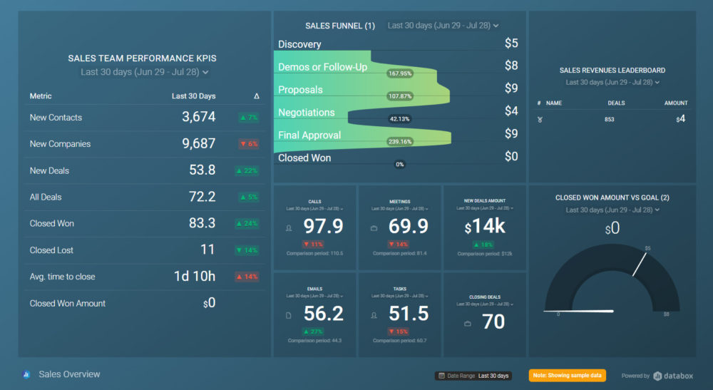 Sales Overview Dashboard