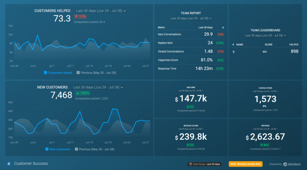 Customer Success Dashboard