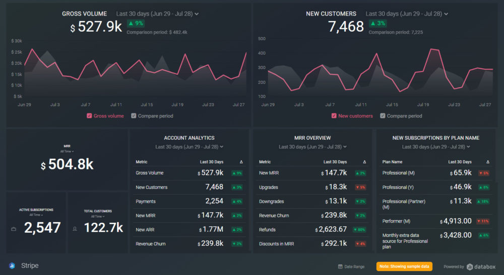 Financial Dashboard