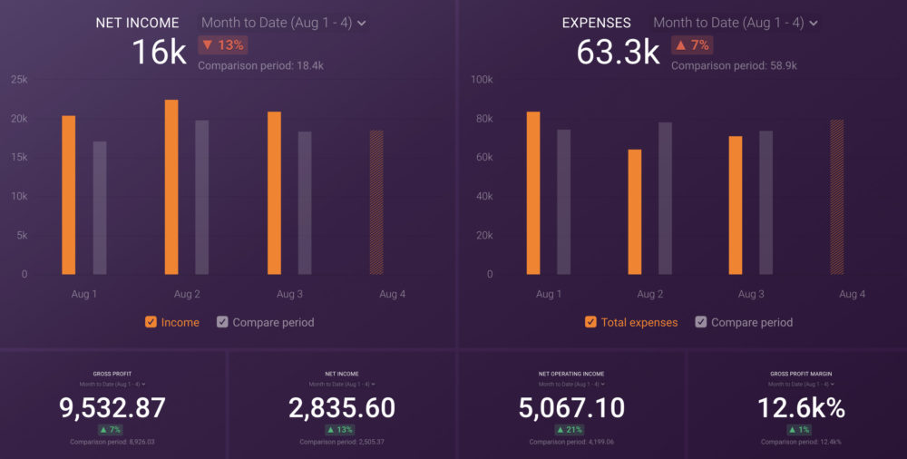 Quickbooks profit and loss overview dashboard