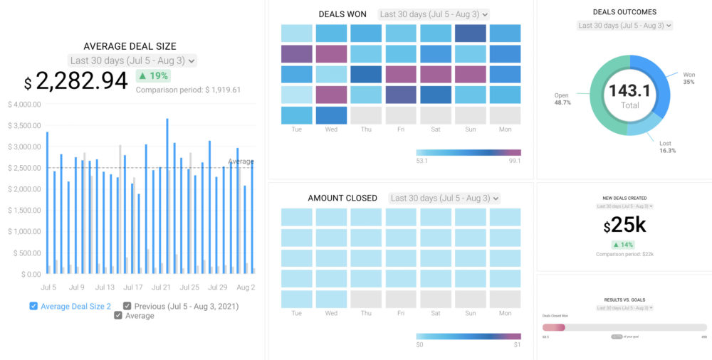 sales manager dashboard example