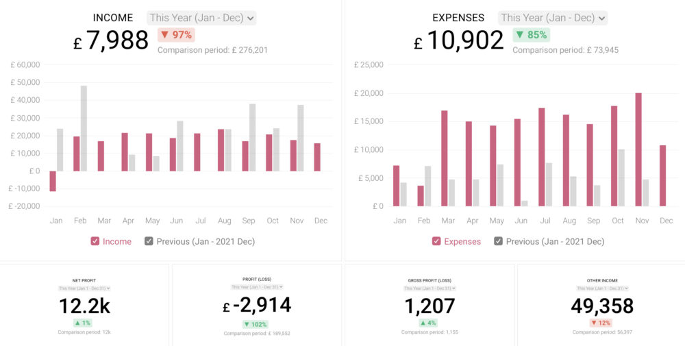 profitability dashboard example