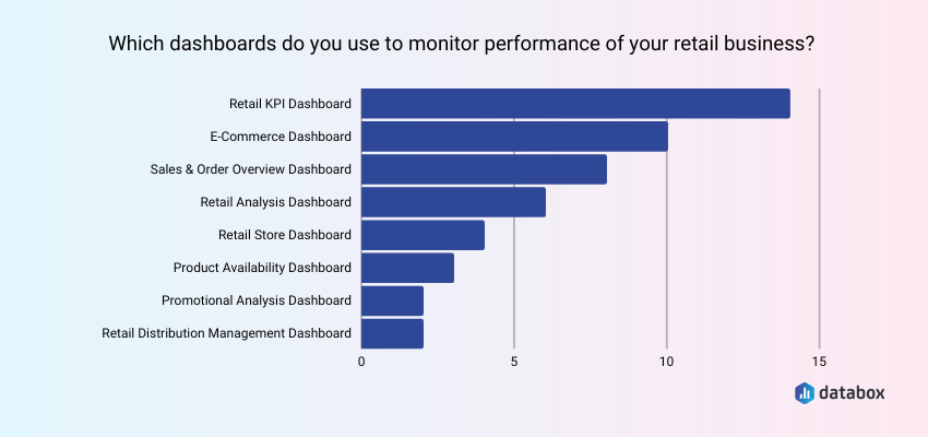 Most popular retail dashboards