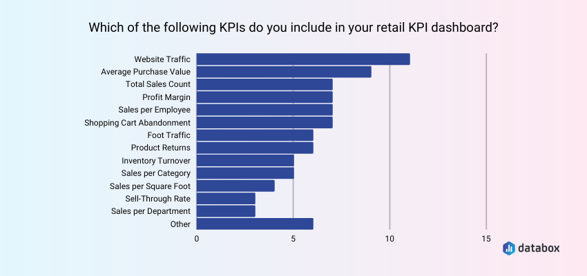 most important retail KPIs