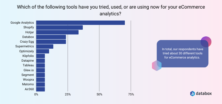 which of the following tools have you used? 