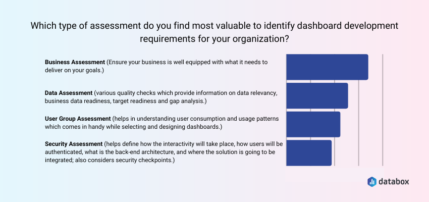 Gathering and Understanding Dashboard Requirements: What to Do Before