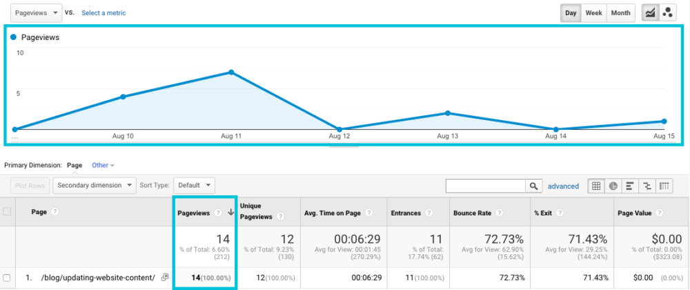 Landing Page Views in Google Analytics