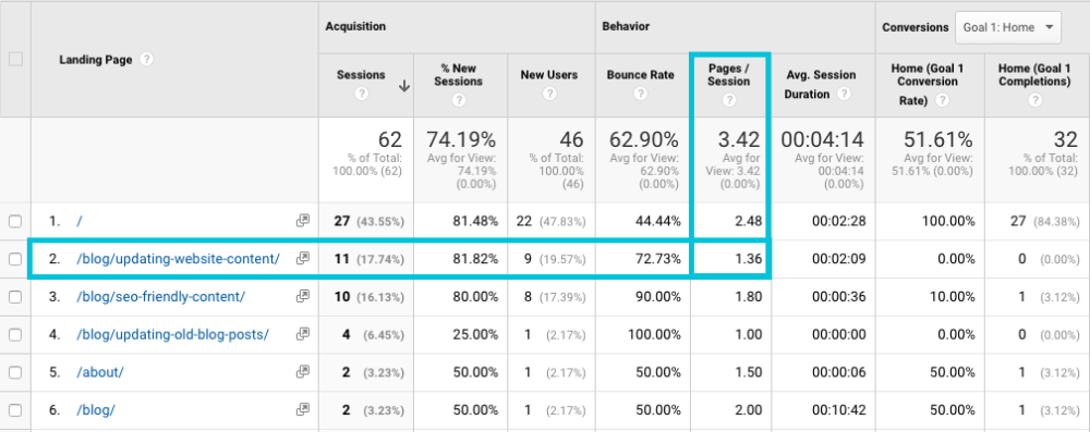 Pages Per Session