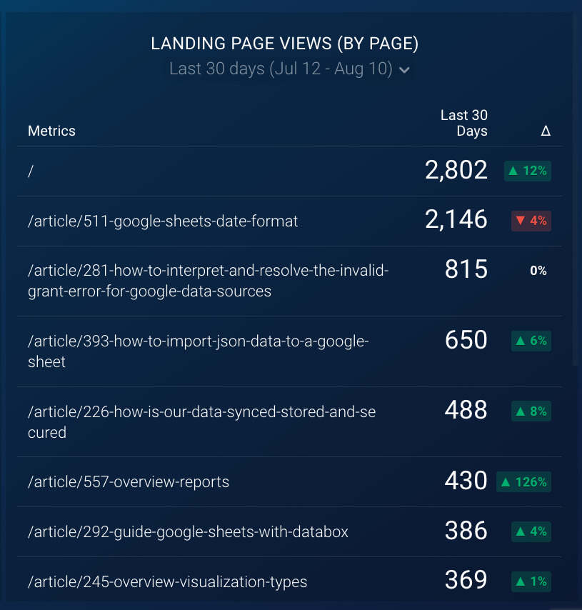 landing page views table example