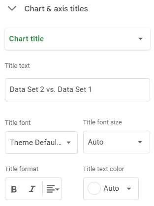 Chart and axis titles