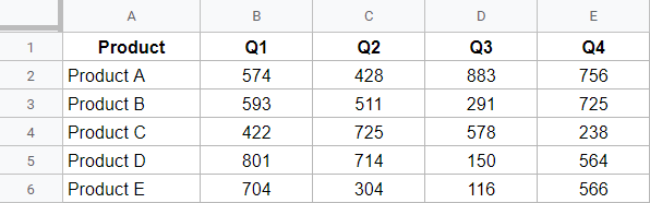 How to Make a Stacked Bar Chart in Google Sheets