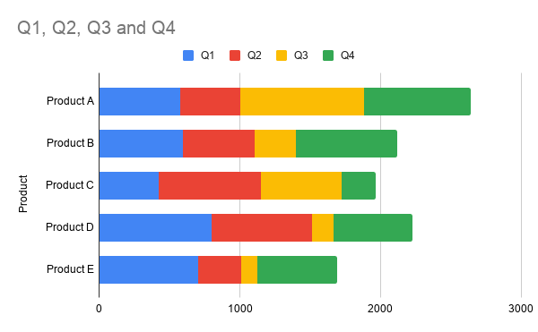 How To Make A Bar Chart On Google Slides