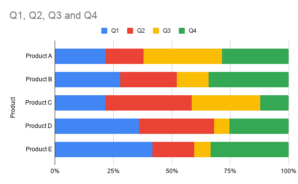 100% stacked bar example