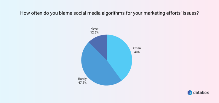 9 Social Media Algorithm Hacks That Marketers Swear By | Databox