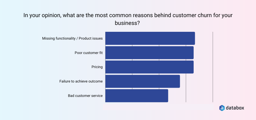 Most Common Reasons Behind Customer Churn