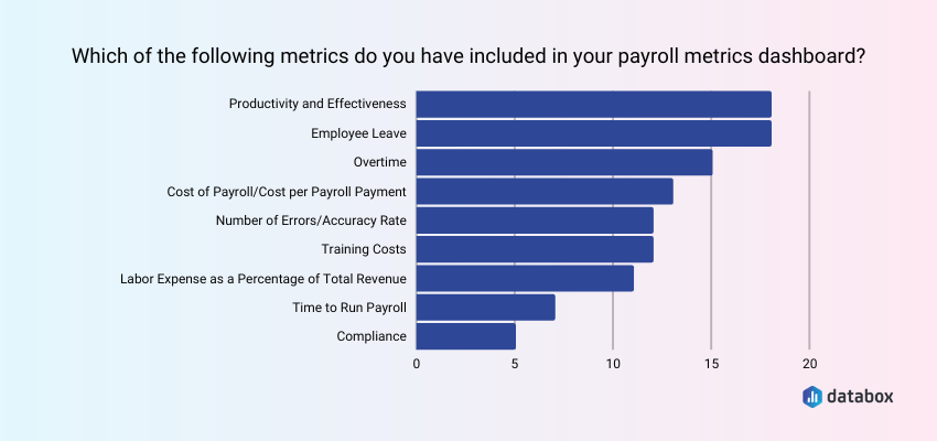 Payroll Metrics