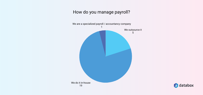 payroll management