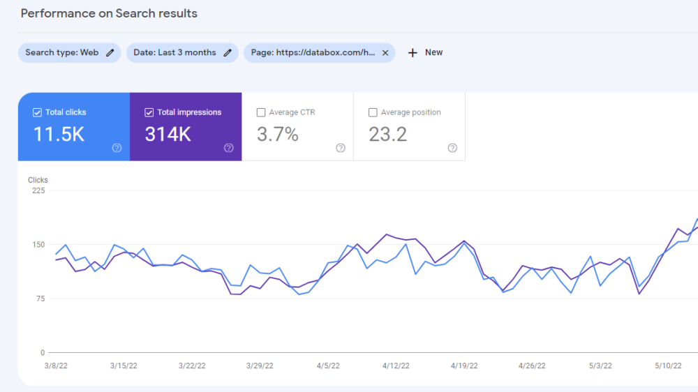 Performance Report metrics