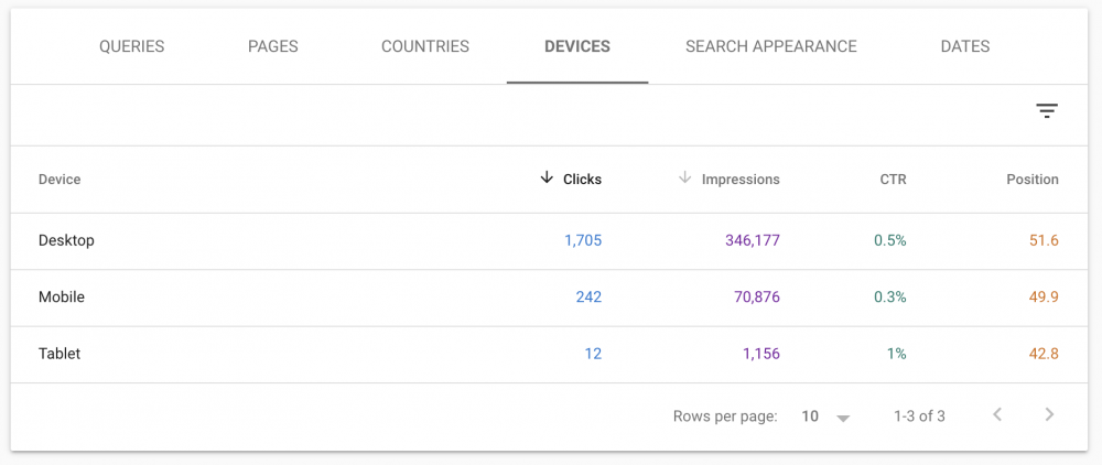 Analyze Mobile vs. Desktop Traffic